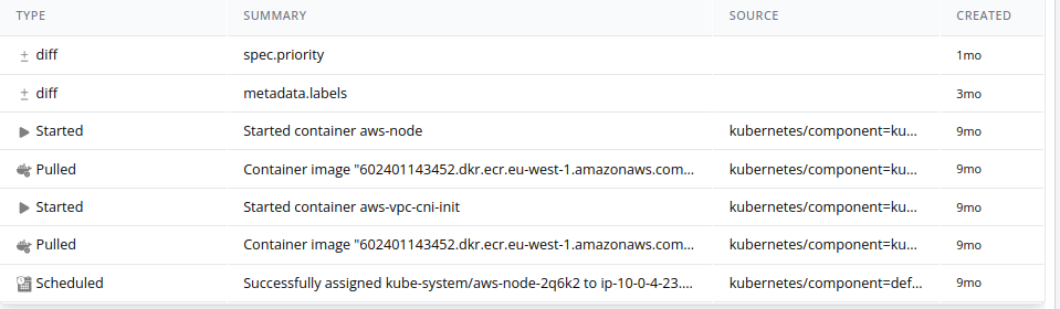 Event based config changes of a Kubernetes Pod